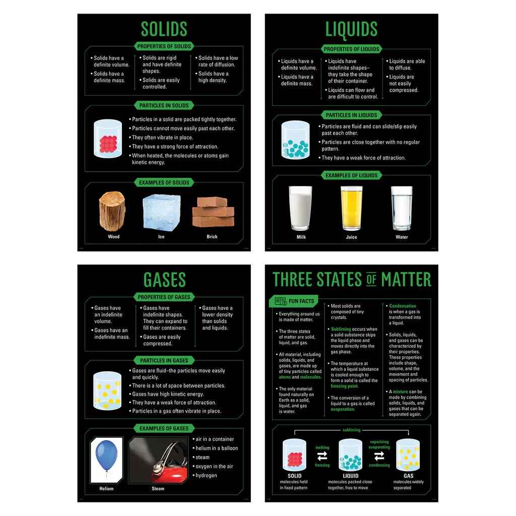 States of Matter Poster Set
