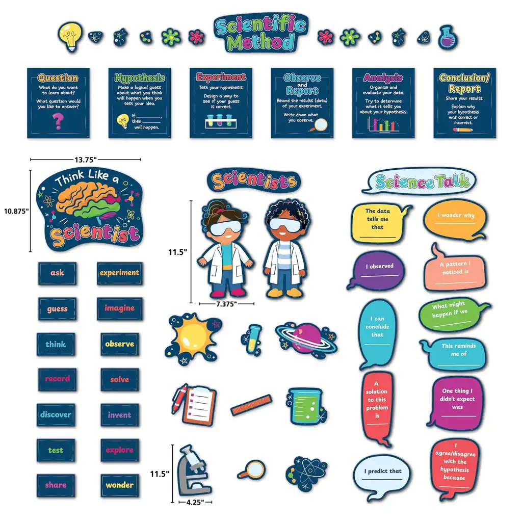 Science Talk Bulletin Board