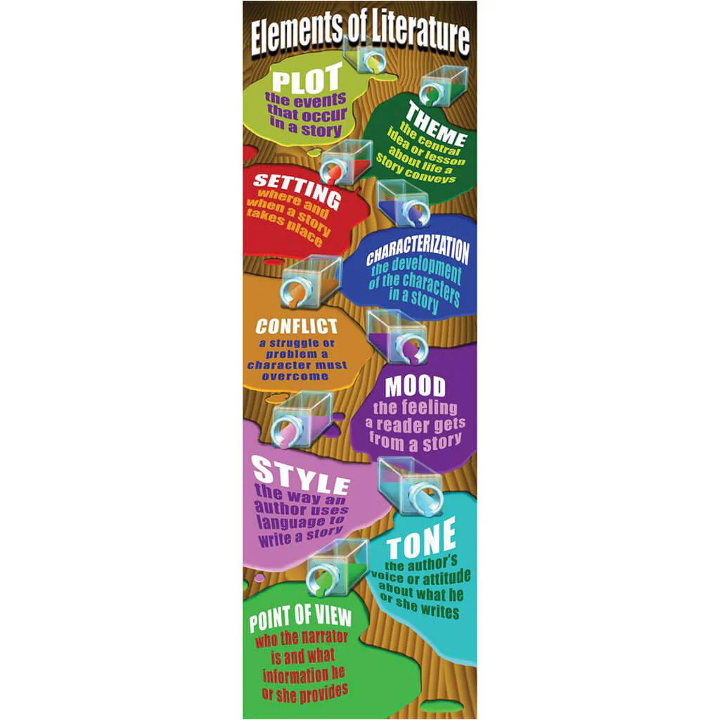 Elements of Literature Colossal Poster